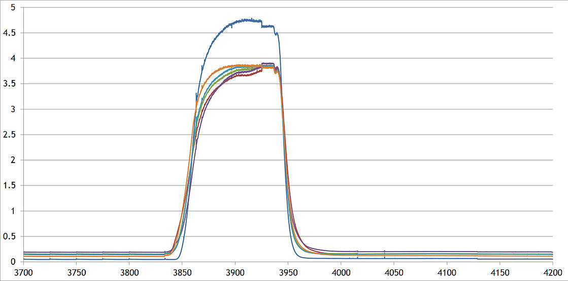 New Multi-Channel UV Detection Systems for Preparative and Flash