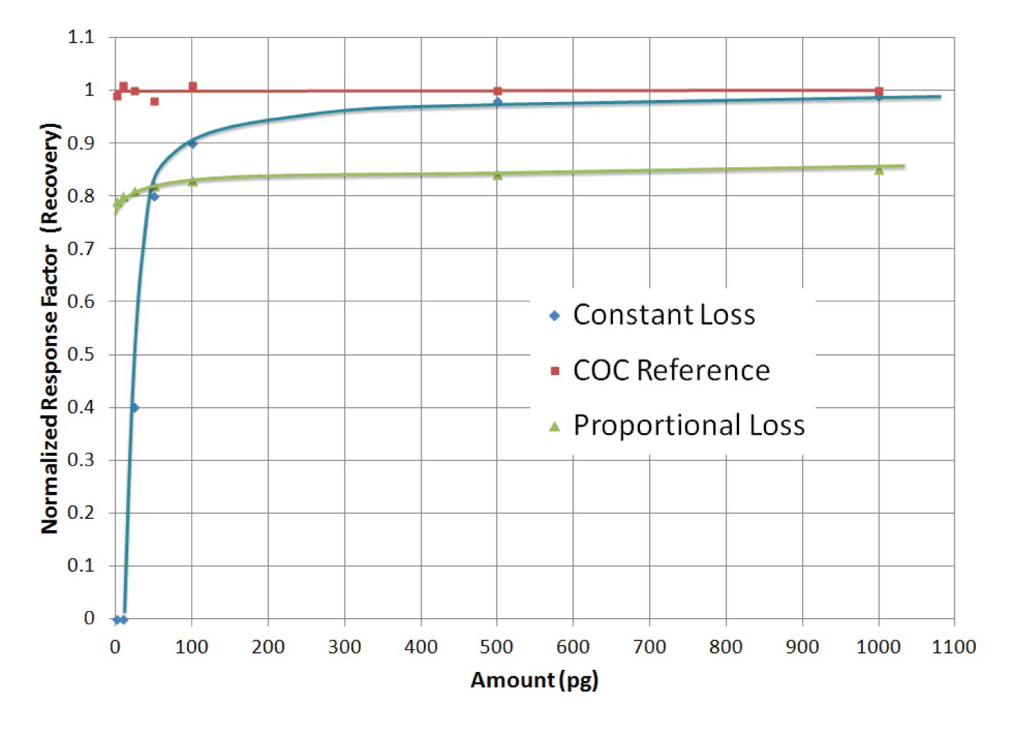 relative response factor agilent micro gc