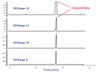 GC Solutions #30: Pay Attention to Acquisition Rate and Detector Range-2