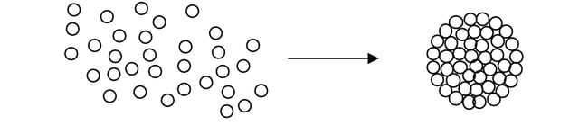 Pore Size vs Particle Size