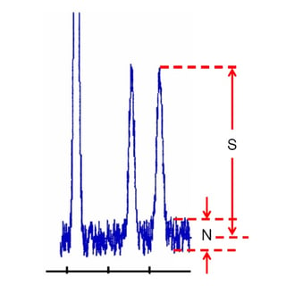 HPLC Solutions #124: How to Determine Signal-to-Noise Ratio. Part 3