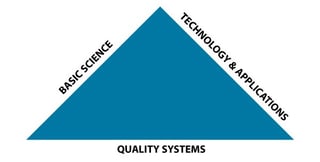 MS Solutions #28: Quality: The Third Side of the Analytical Success Triangle