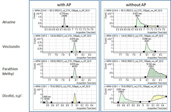 Sample Prep Solutions #8: Will QuEChERS Work for Me?-6