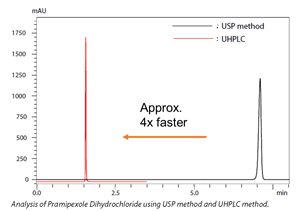 Shimadzu-high-speed-analysis-of-pramipexole-fig1-v2