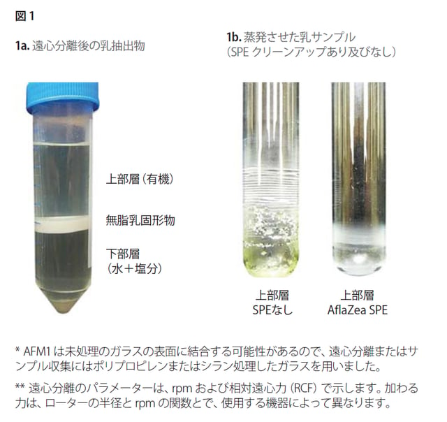 乳中の低濃度（ピコグラム）のアフラトキシンM1 の定量 多機能カラムSupel™ Tox を使用した精製とLC/MS 分析-1