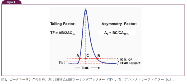 LC-MSにおけるキャリブレーションとチューニングの違い