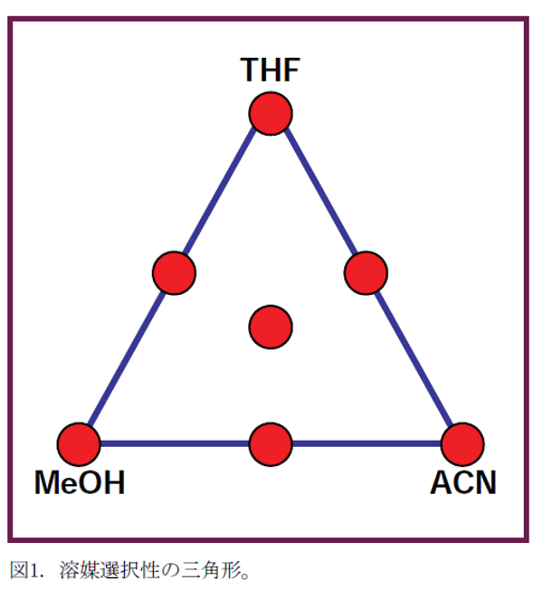 Genetic Drift