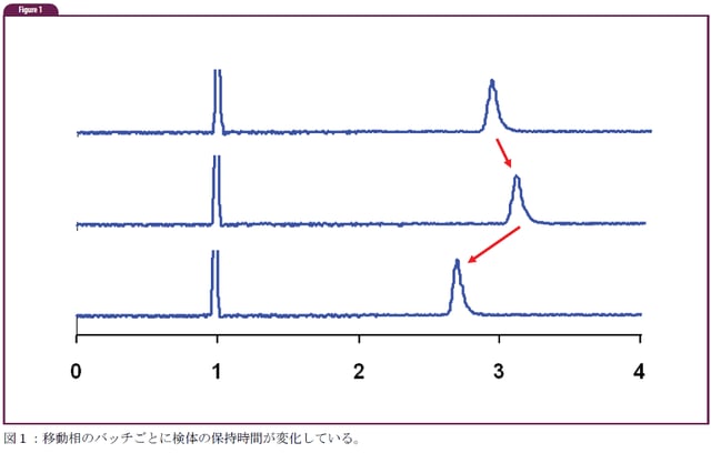 バッファーの準備