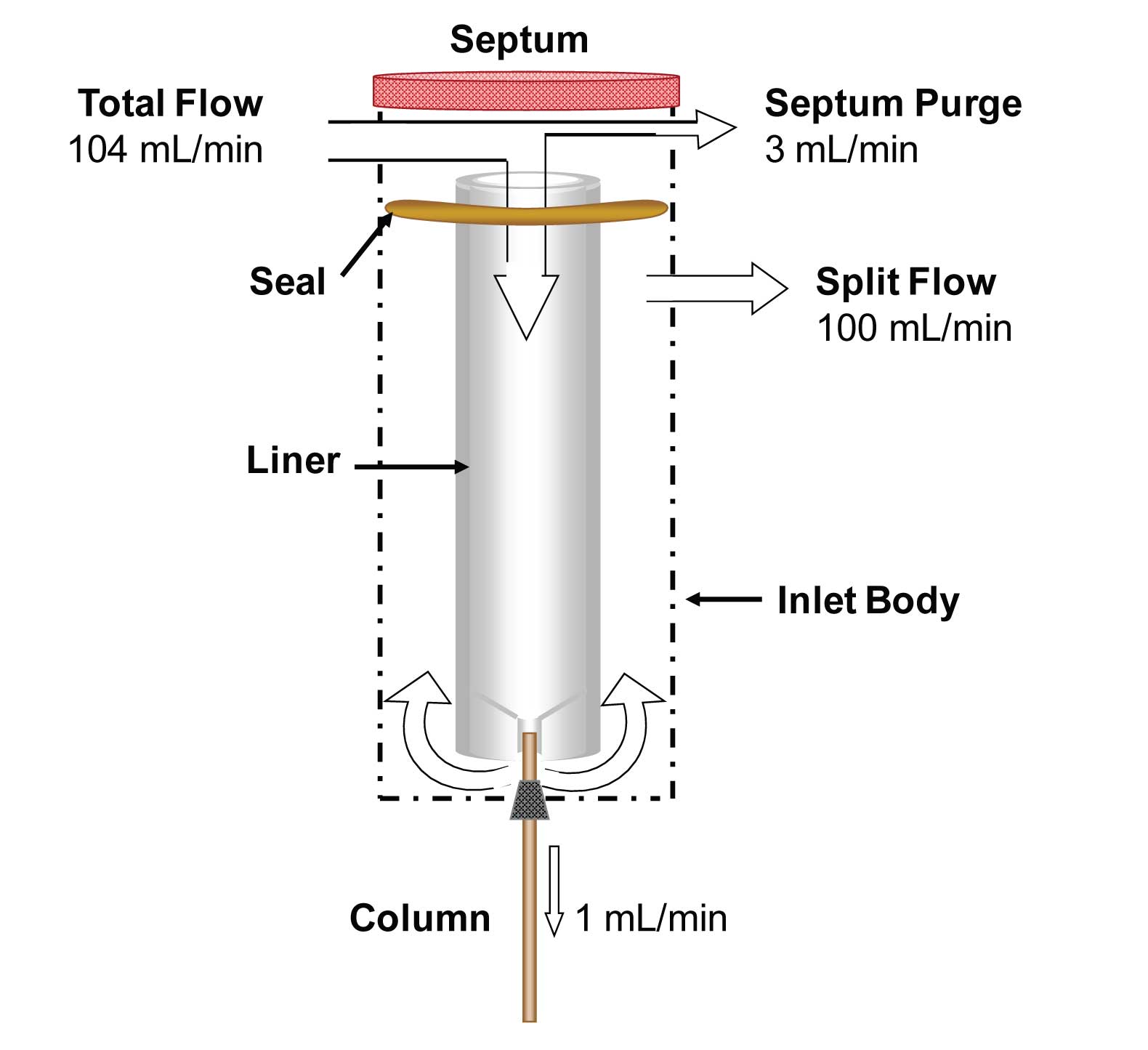 column gas chromatography