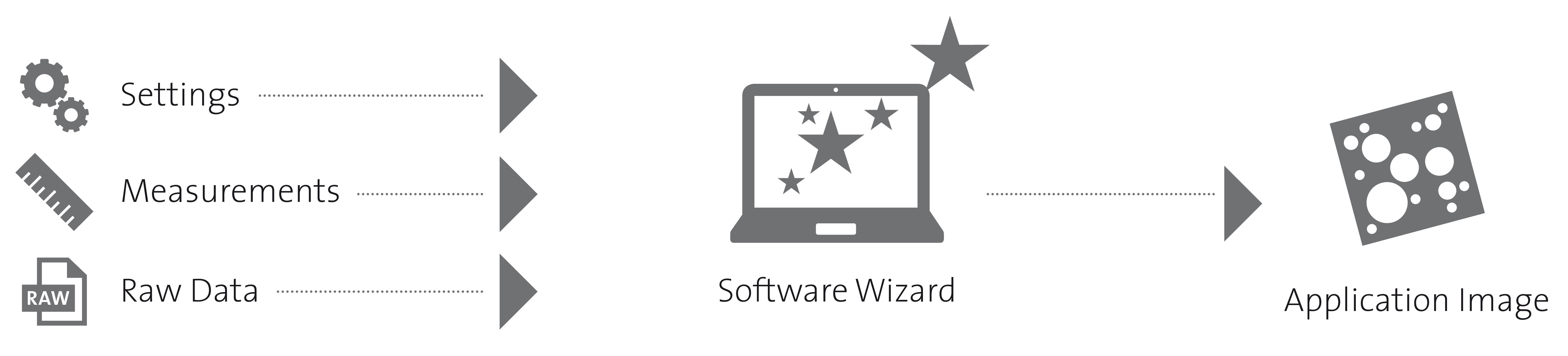 WITec-SuiteFIVE-Software-Wizard.jpg