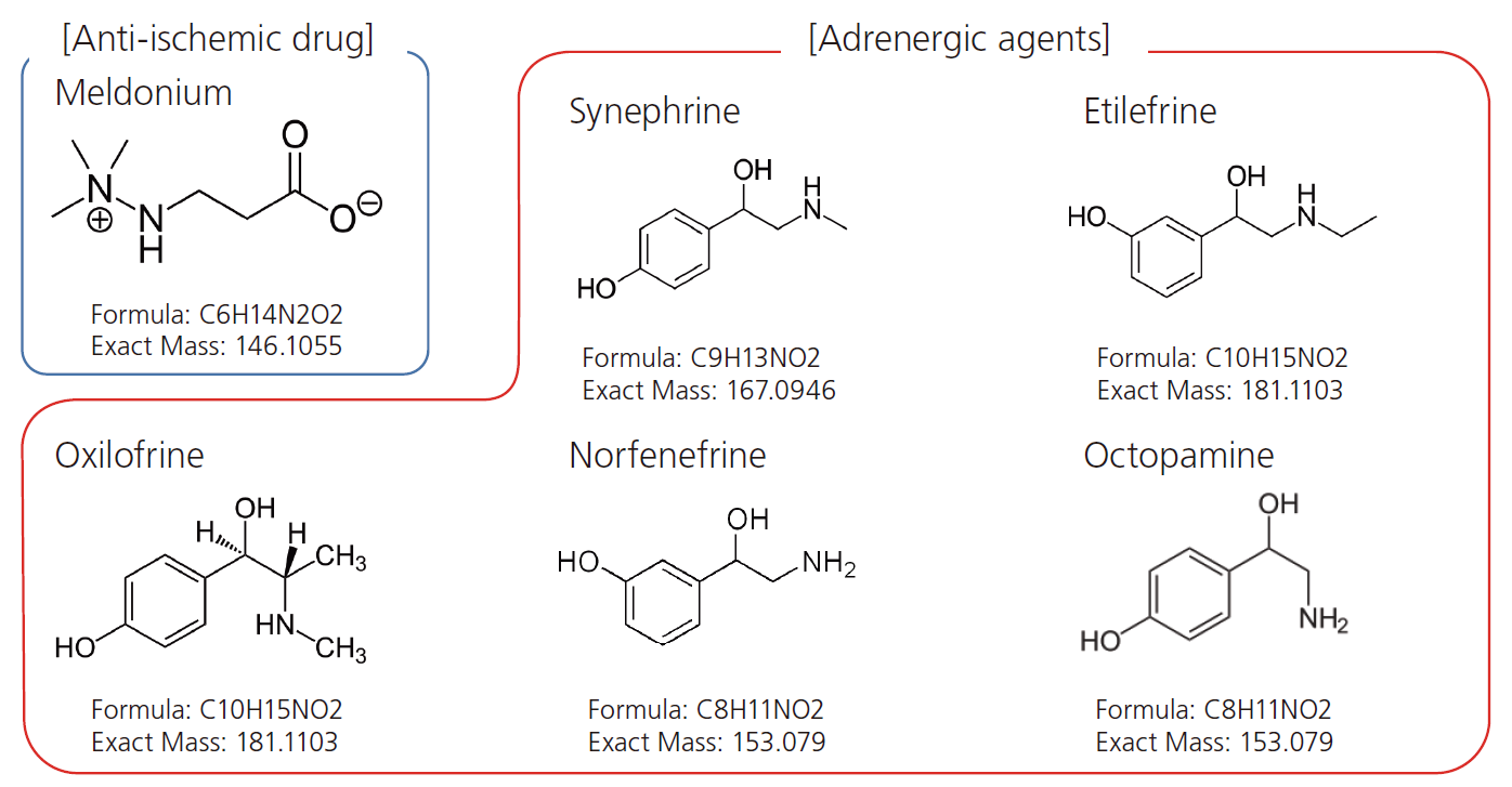 Fig_polar_doping_agents_urine.png
