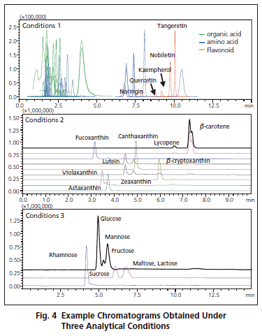 Shimadzu-seven-citrus-fruits-by-comprehensive-LC-MS-MS-analysis-Fig.png