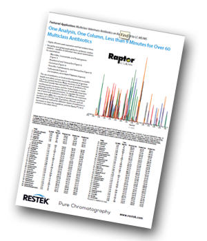 Restek_multiclass veterinary antibiotic residue analysis