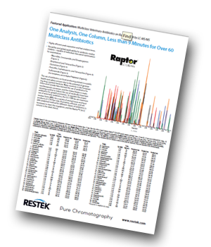 Restek_multiclass veterinary antibiotic residue analysis