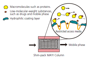 analysis_of_polysorbate_80.png