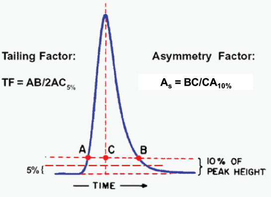 back-to-basics-5-tailing