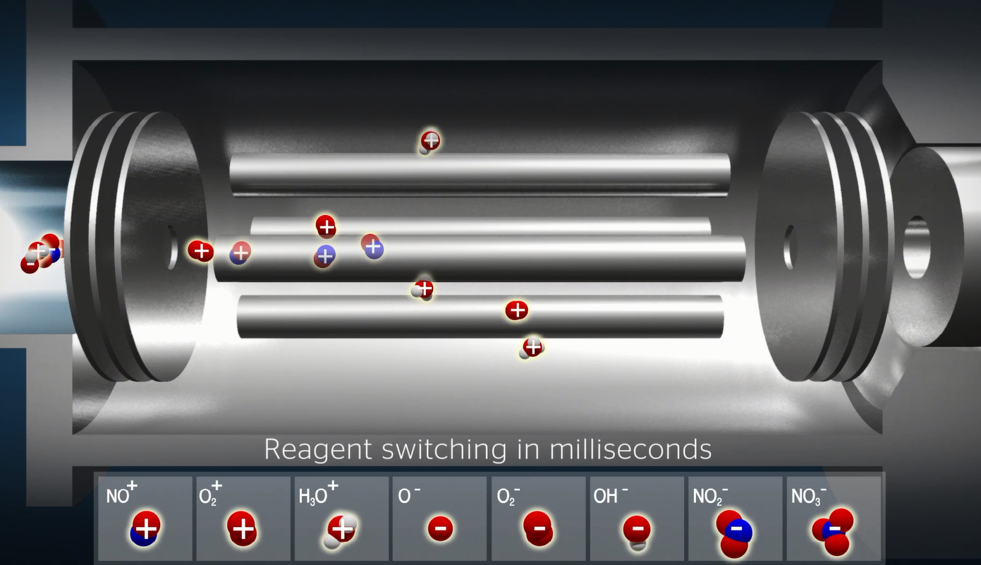 SIFT-MS Ion Switching.png