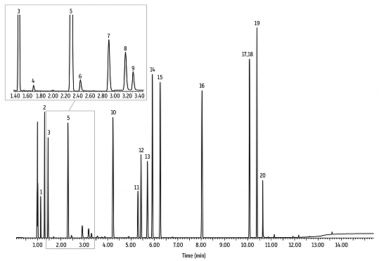 Analytical Testing Strategies For Medical Use Cannabis